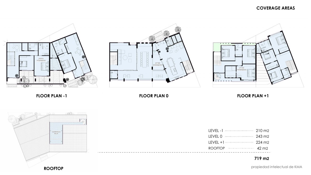 Coverage sheet for levels −1, 0 and +1